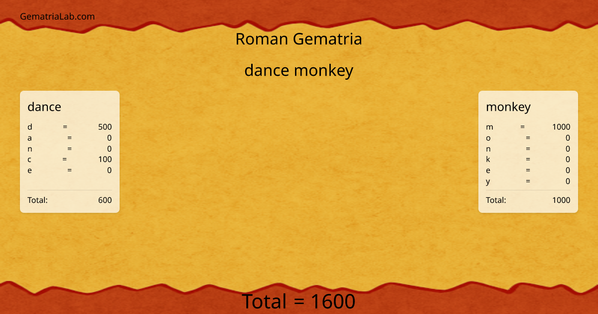 dance monkey in roman Gematria
